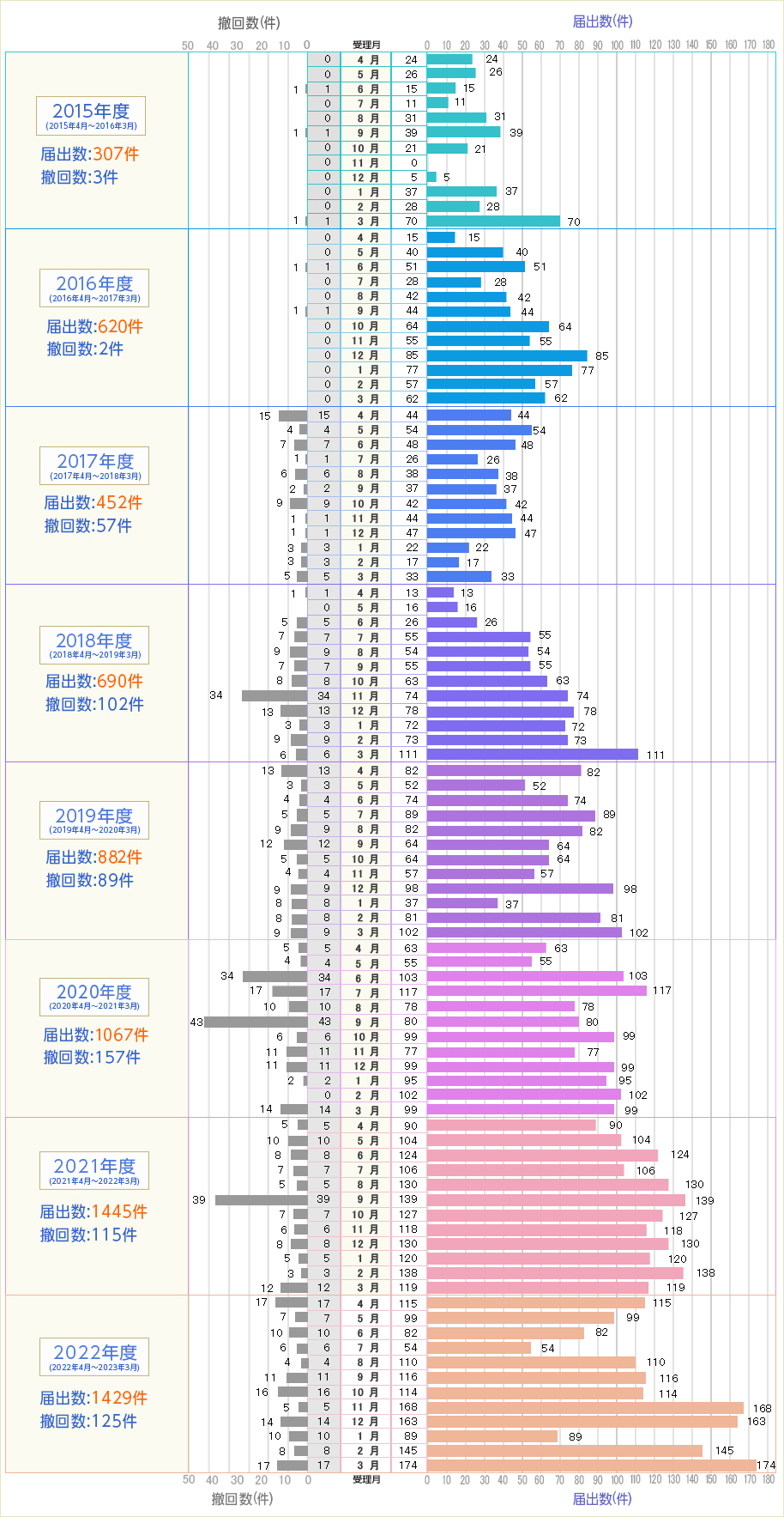 受注生産品 グリーンスタイル TBC TBCオンラインショップ グリーン