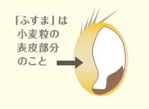 ふすまの説明画像