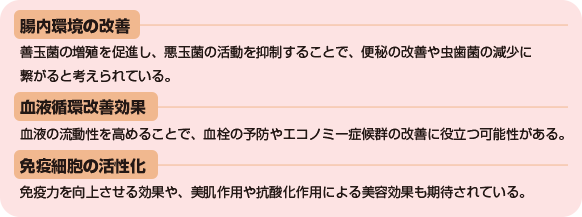 BB3600の効果・効能の表