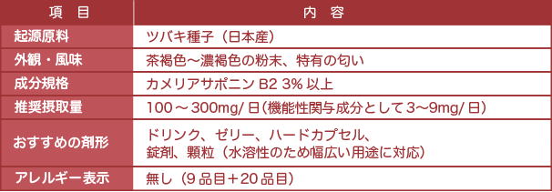 ツバキ種子エキス末IC 起源原料・外観・成分規格・推奨摂取量・おすすめの剤形・アレルギー表示の一覧表