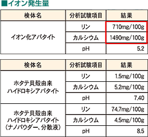 イオン発生量