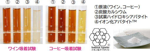 ワイン吸着試験、コーヒー吸着試験