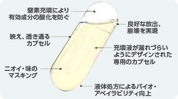 Licapsの特徴