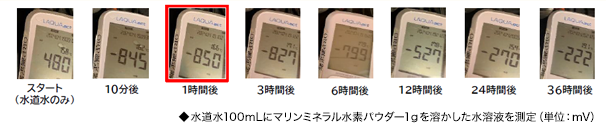 酸化還元電位の測定結果