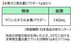 酸化還元電位の測定結果