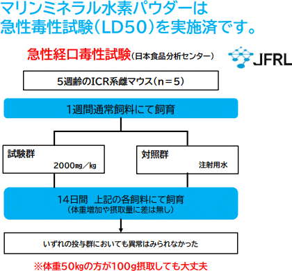 急性経口毒性試験の内容