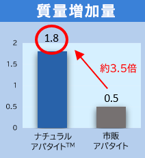 骨代謝のサイクル