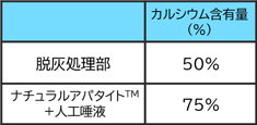 骨代謝のサイクル