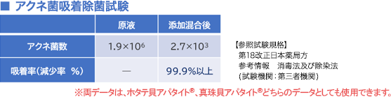 骨代謝のサイクル