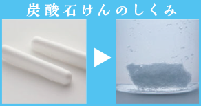 炭酸石けんのしくみ