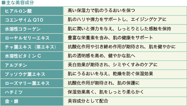 主な美容成分
                            
                        ヒアルロン酸:高い保湿力で肌のうるおいを保つ
                        コエンザイムQ10:肌のハリや弾力をサポートし、エイジングケアに
                        水溶性コラーゲン:肌にうるおいと弾力を与え、しっとりとした完食を保持
                        ローヤルゼリーエキス:豊富な栄養素を含み、肌の健康をサポート
                        チャ葉エキス(茶エキス):抗酸化作用や引き締め作用が期待され、肌を健やかに
                        水溶性ビタミンC:肌の透明感を高め、健やかな肌へ
                        アルブチン:美白効果が期待され、シミやくすみのケアに
                        ブッソウゲ葉エキス:肌にうるおいを与え、感想を防ぐ保湿効果
                        ローズマリー葉エキス:抗酸化作用が期待され、肌の保護に
                        ハチミツ:保湿効果が高く、肌をしっとり柔らかく
                        金・銀:美容成分として配合
