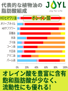Ｊハイオレヒマワリ油ＮＳ