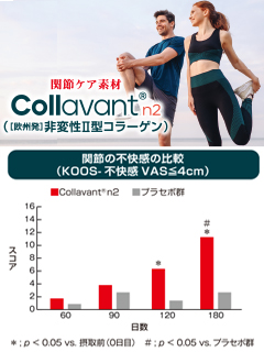 Collavant<sup>®</sup> n2([欧州発]非変性II型コラーゲン)