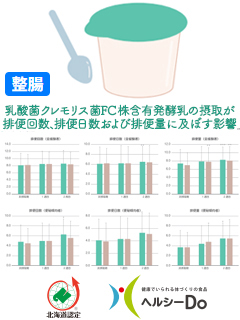 乳酸菌クレモリス菌FC株（フジッコ株式会社）