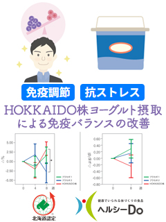 植物性乳酸菌 HOKKAIDO株®（北海道立総合研究機構 食品加工研究センター）