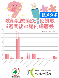 殺菌乳酸菌EC-12（コンビ株式会社）