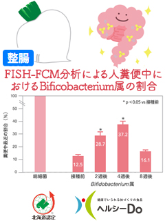 テンサイ由来ラフィノース（日本甜菜製糖株式会社）