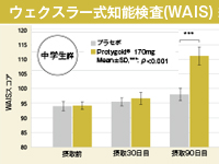 期待される学習能力向上効果（1）