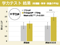 期待される学習能力向上効果（2）