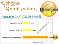 市場の競合品と比較して…約3.0倍安定的に!!