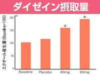 「糖」がすでに外れているため、速やかに効率よく吸収される