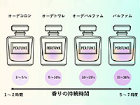 ブランドイメージやストーリーを”香り”で表現。