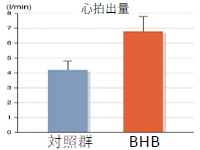 細胞はケトン(BHB) をエネルギー源として使用できます