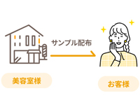 信頼関係による高回答率（平均70％以上）