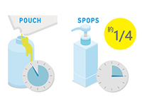 詰め替えにかかっていた時間を約1/4に短縮